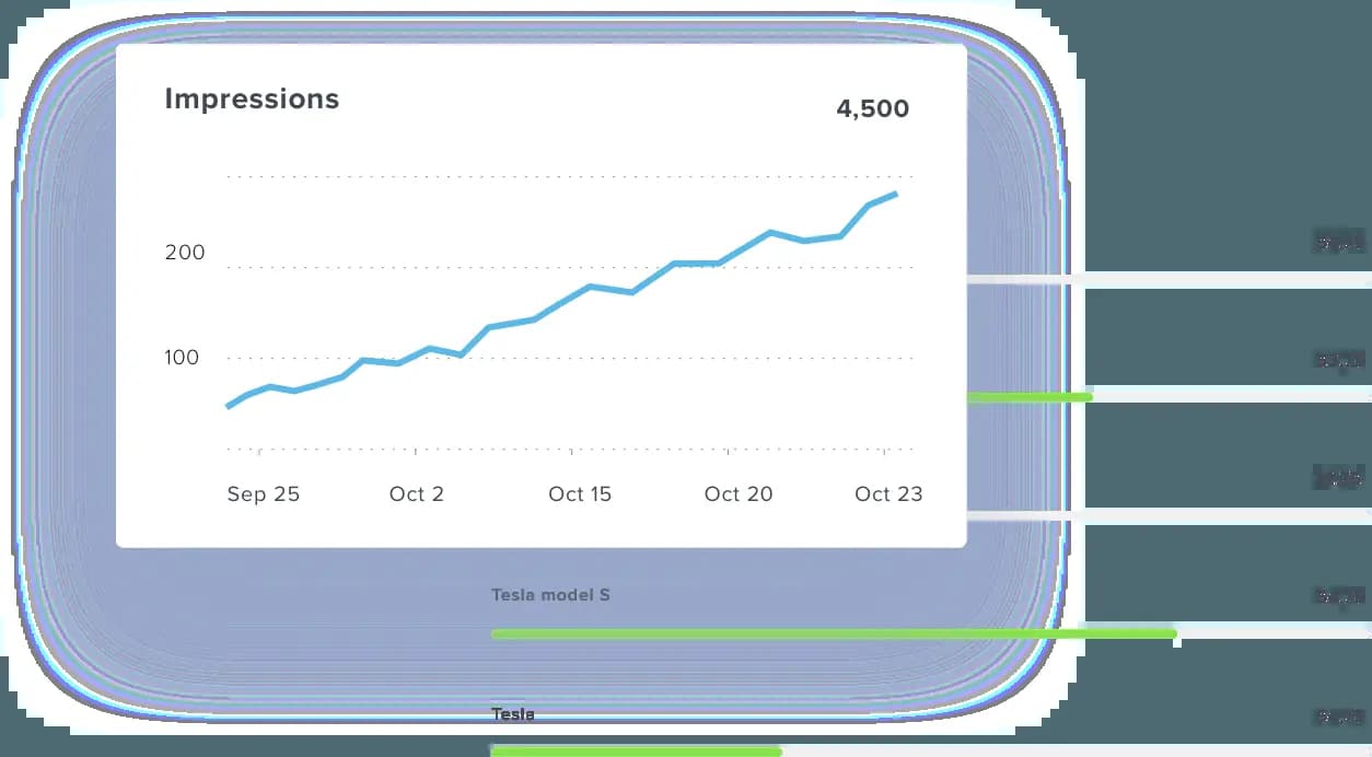 GSC Impressions Data Example