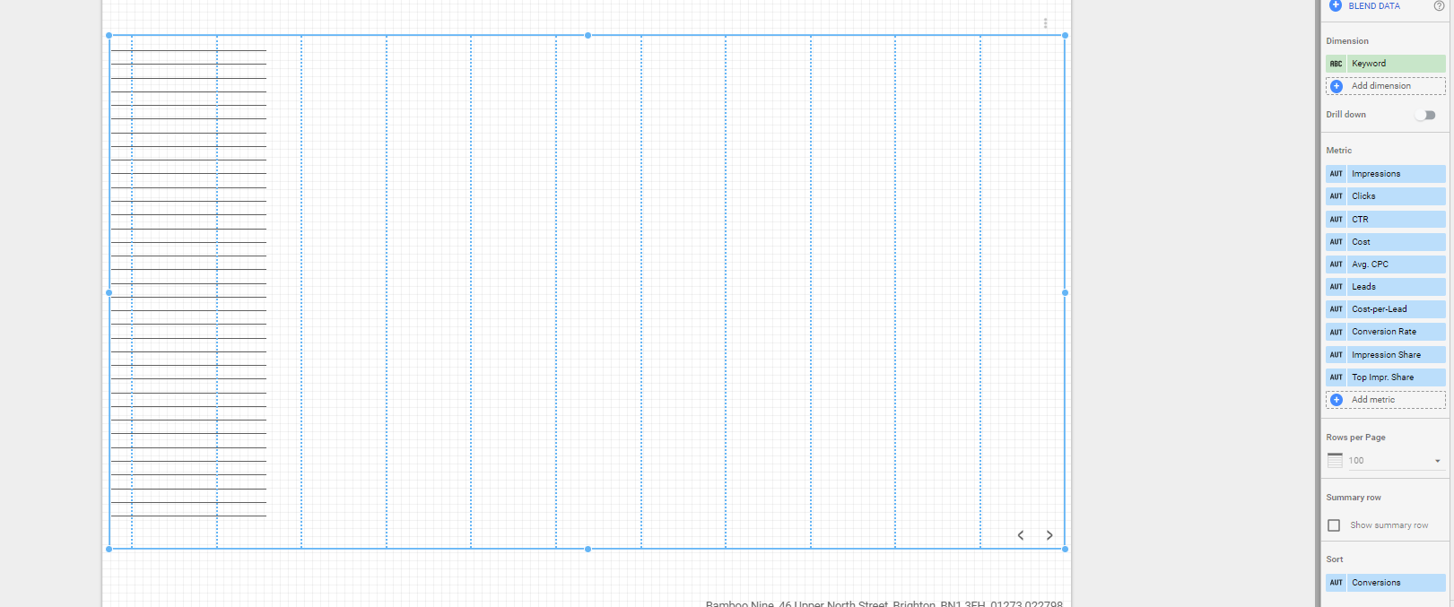 Broken Google Data Studio Report