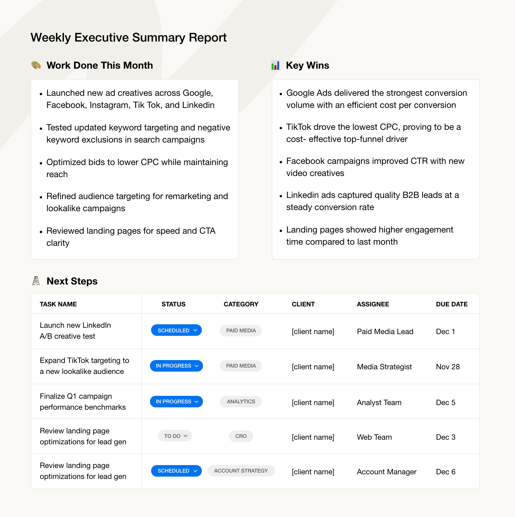 An example of a weekly executive summary report built using AgencyAnalytics An example of a weekly executive summary report built using AgencyAnalytics