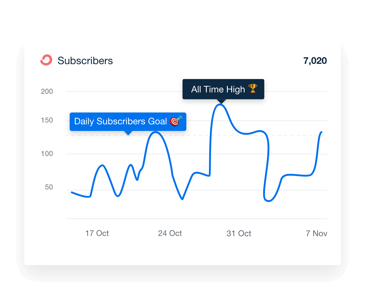 Adding Annotations to Improve Data Storytelling