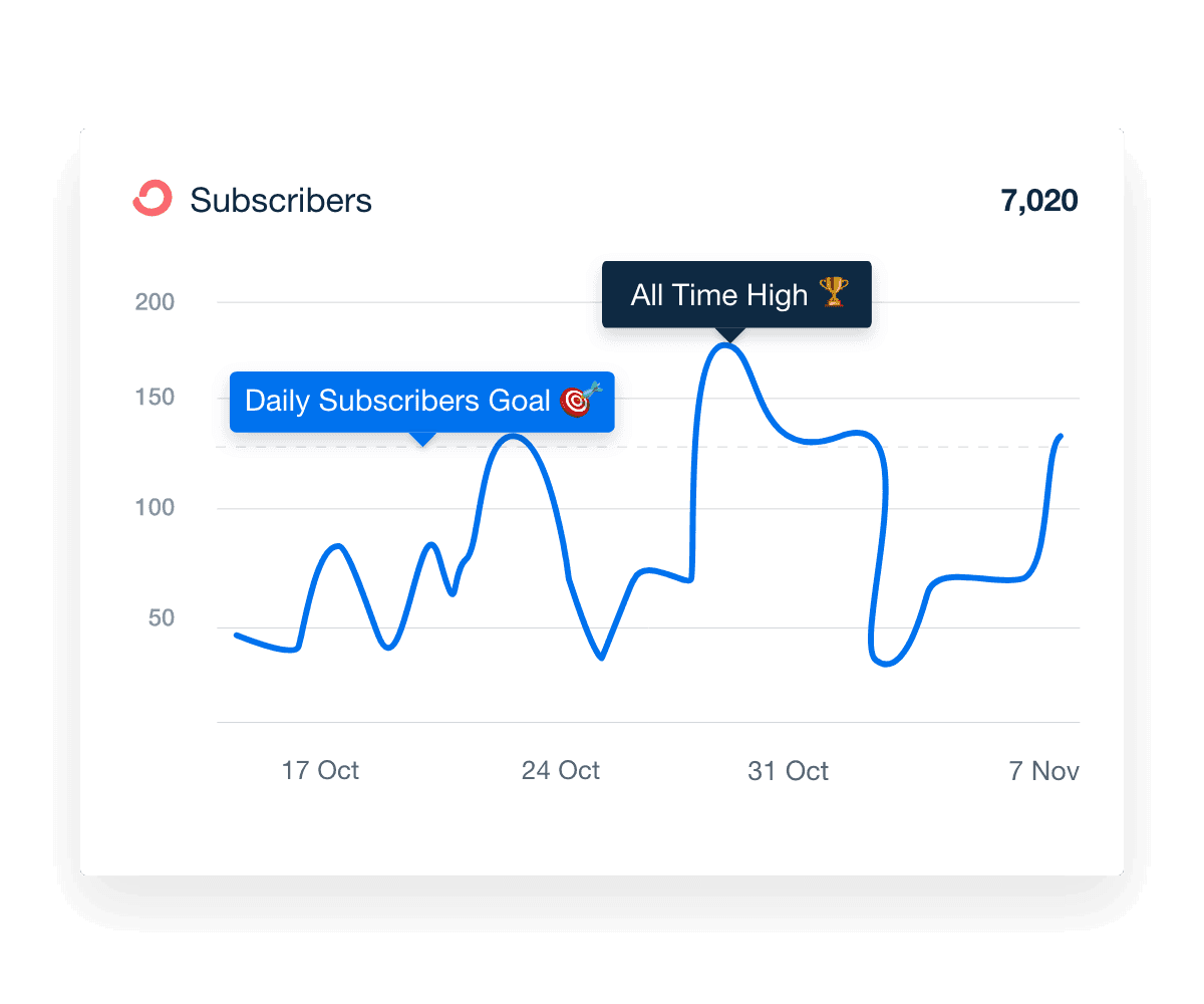 An example of adding annotations into marketing reports to improve data storytelling An example of adding annotations into marketing reports to improve data storytelling