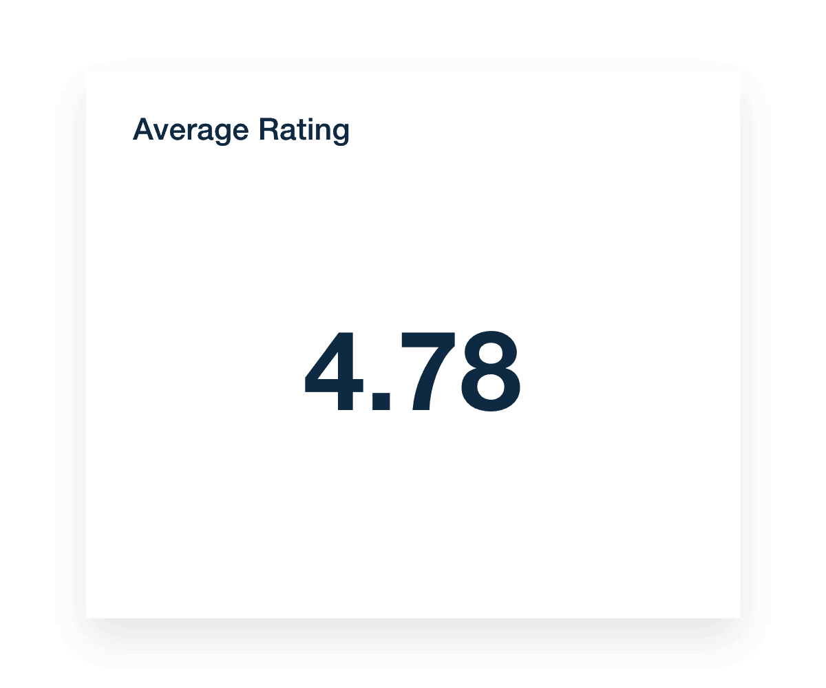 Google Business Profile Average Rating Metric