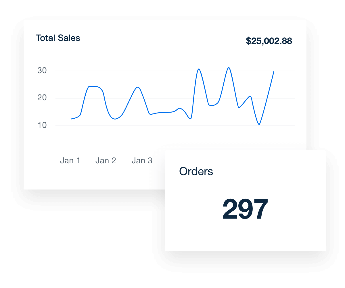 Order and Sales metrics in the AgencyAnalytics Shopify Dashboard template