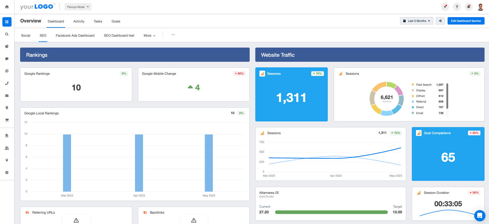 An example of an SEO report that combines rankings and web traffic An example of an SEO report that combines rankings and web traffic