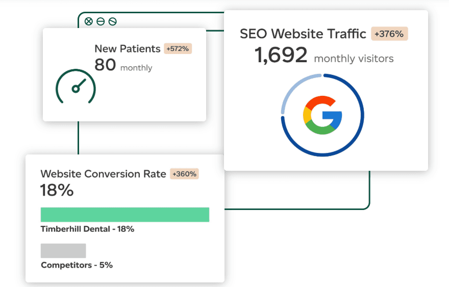 Delmain dental seo case study Delmain dental seo case study