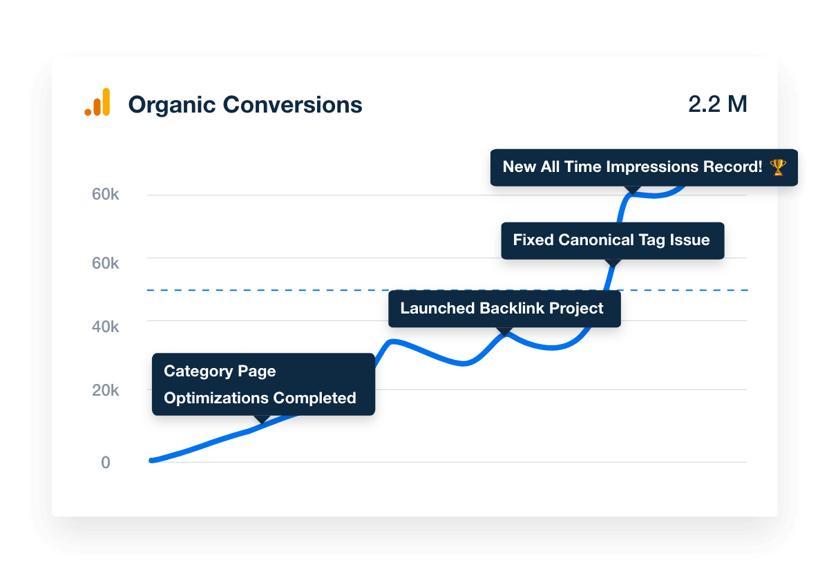 Add Report Annotations to Tell A Story With Your SEO Data