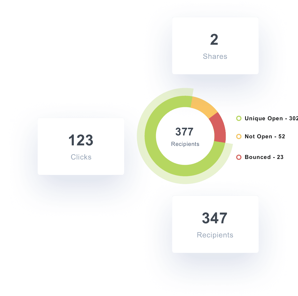 Monitor Active Campaign Performance