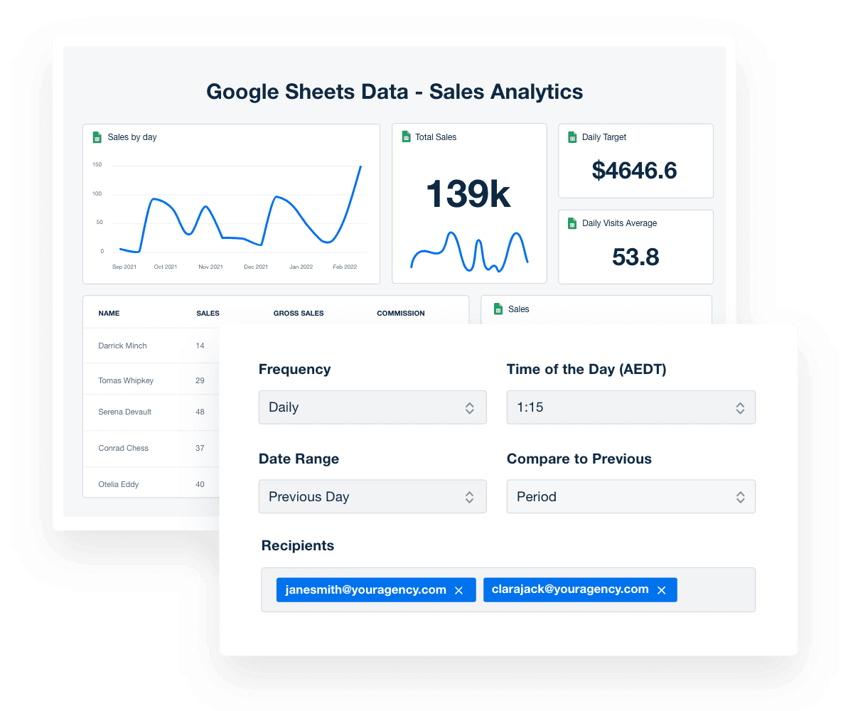Auto-sync Your Google Sheets Data & Schedule Ready-made Reports
