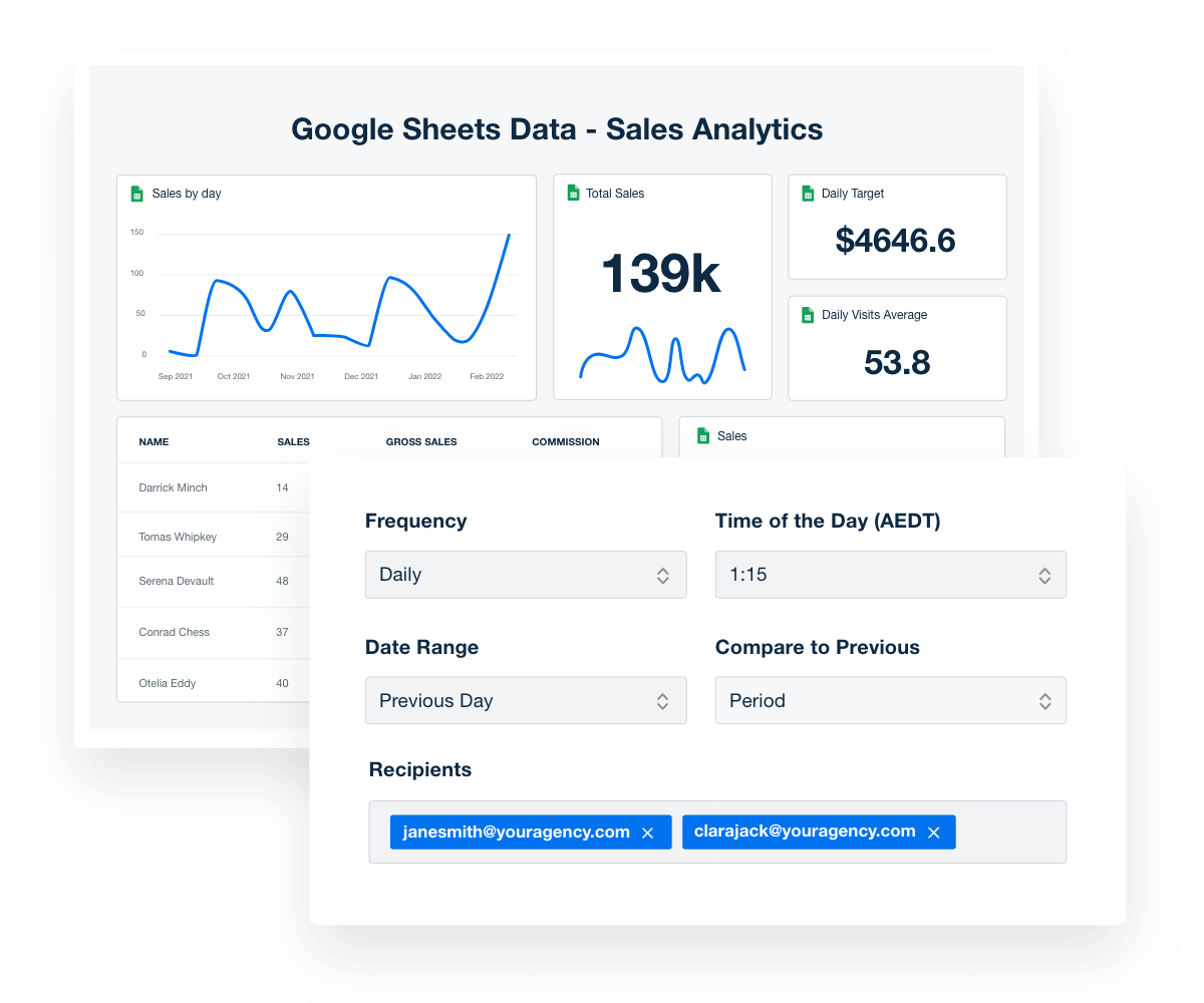 Auto-sync Your Google Sheets Data & Schedule Ready-made Reports