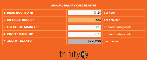 Annual salary calculator