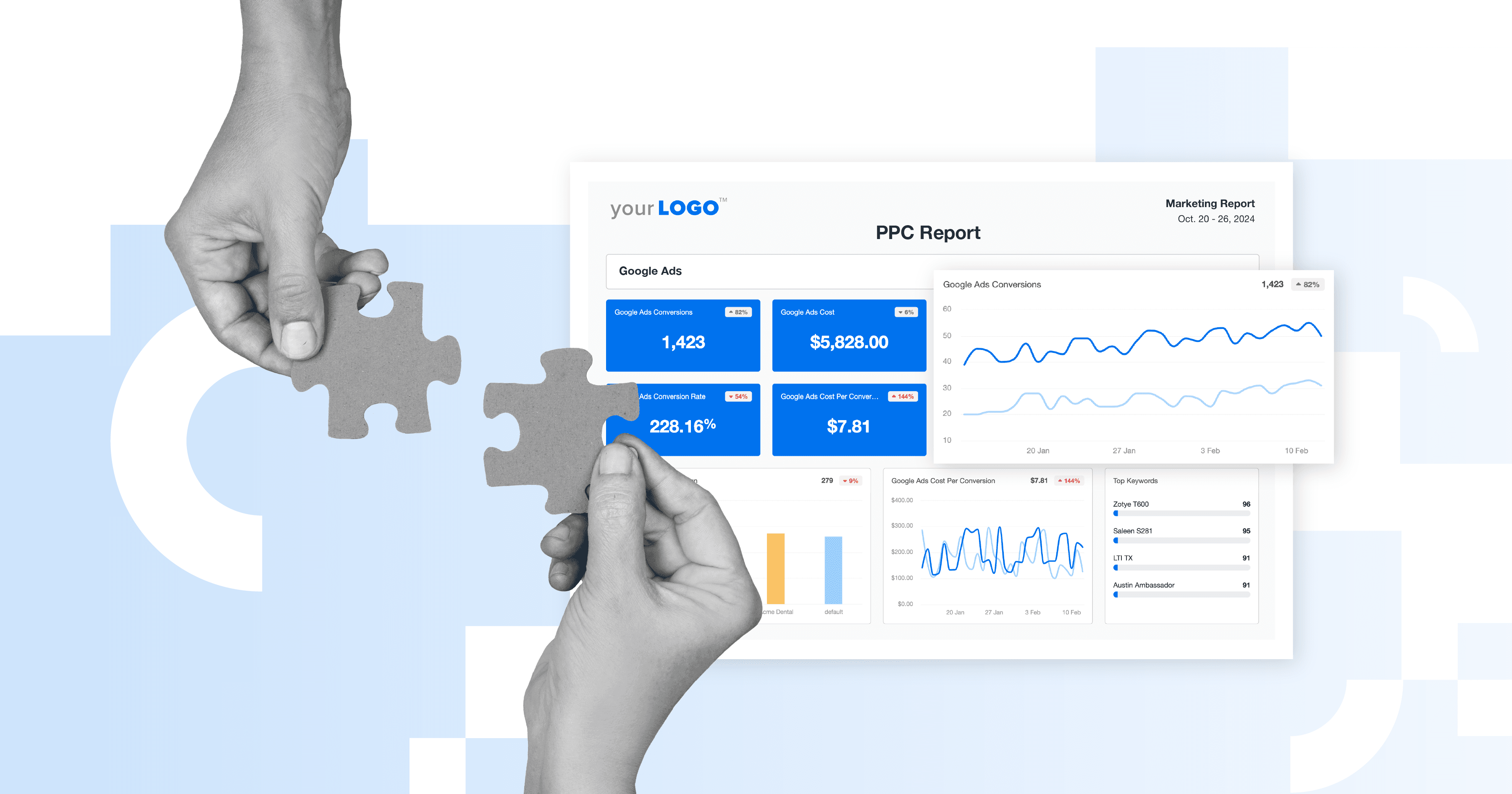 ROI vs. ROAS: How To Explain the Difference to Clients ROI vs. ROAS: How To Explain the Difference to Clients