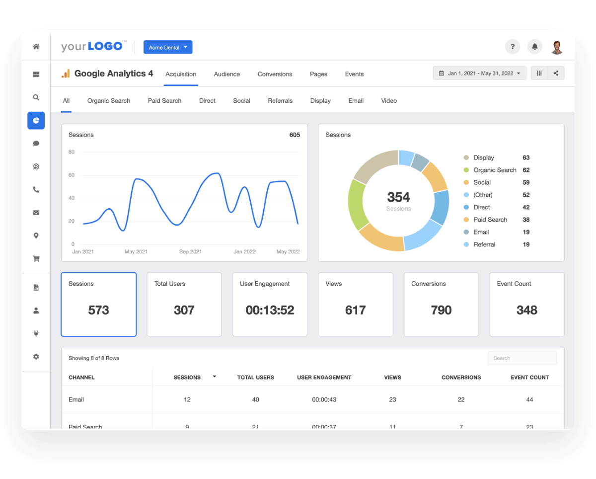 Google Analytics 4 Dashboard Template