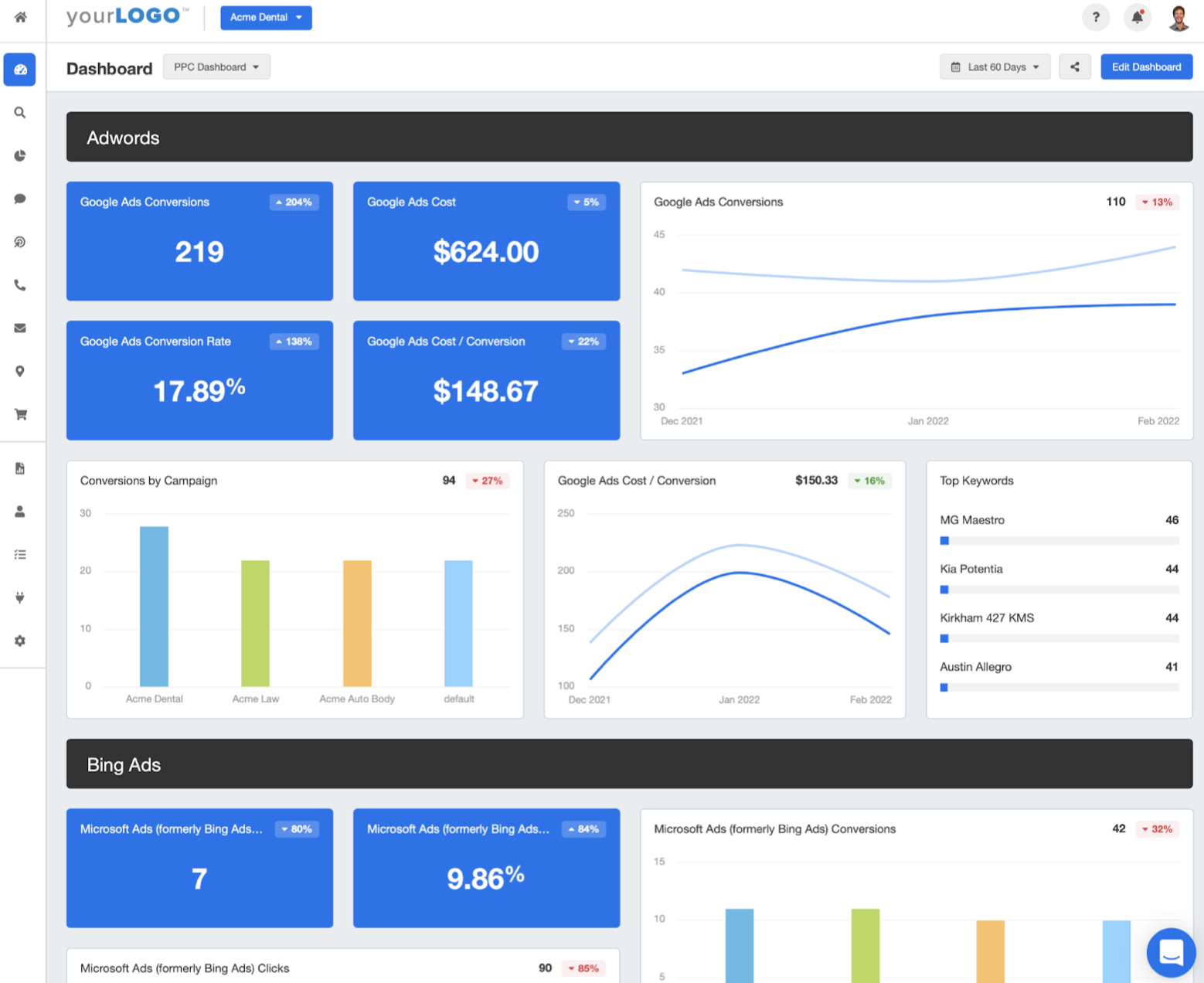 PPC Dashboard template PPC Dashboard template
