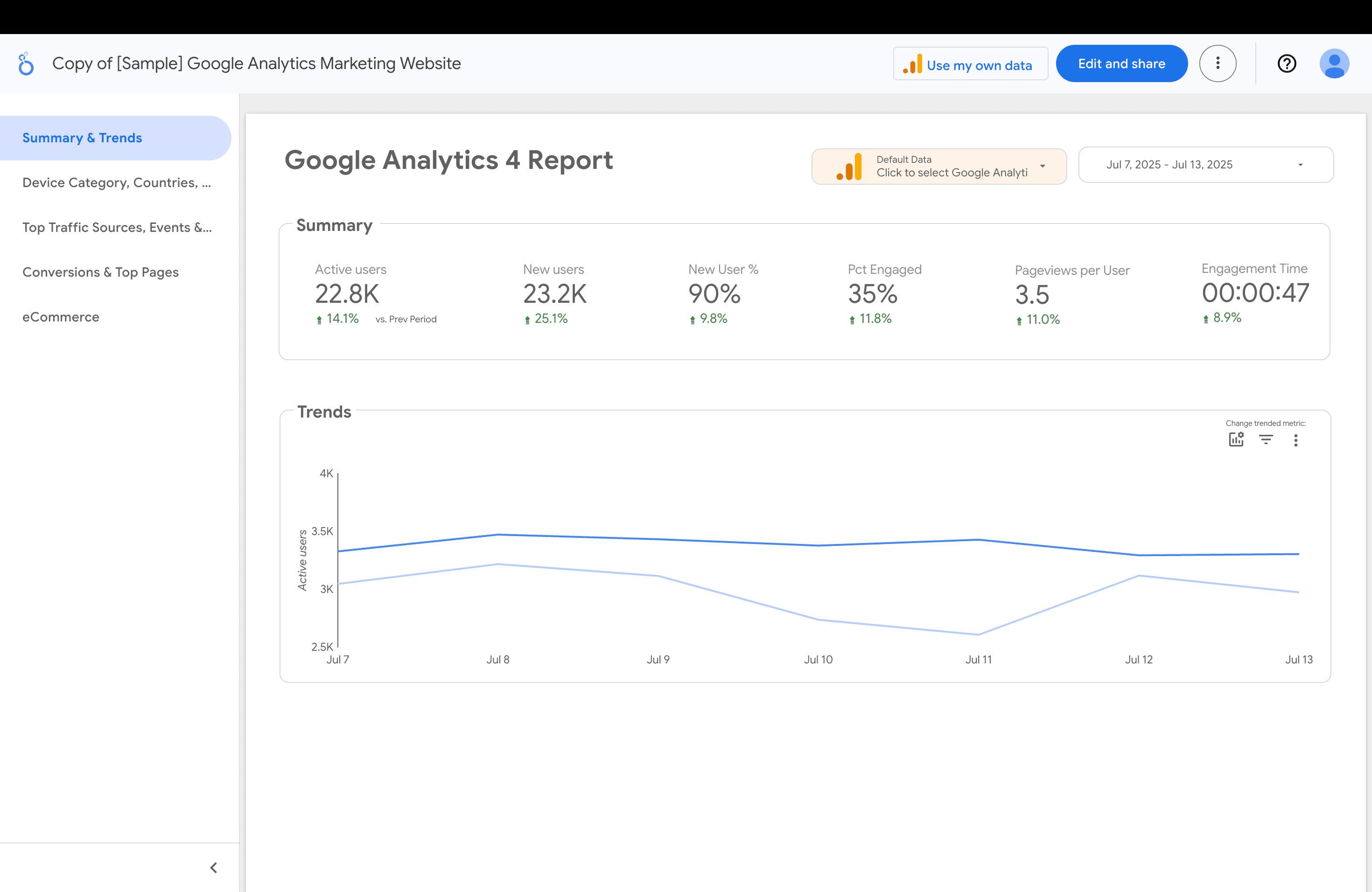 Example Looker Studio dashboard layout used for reporting Example Looker Studio dashboard layout used for reporting