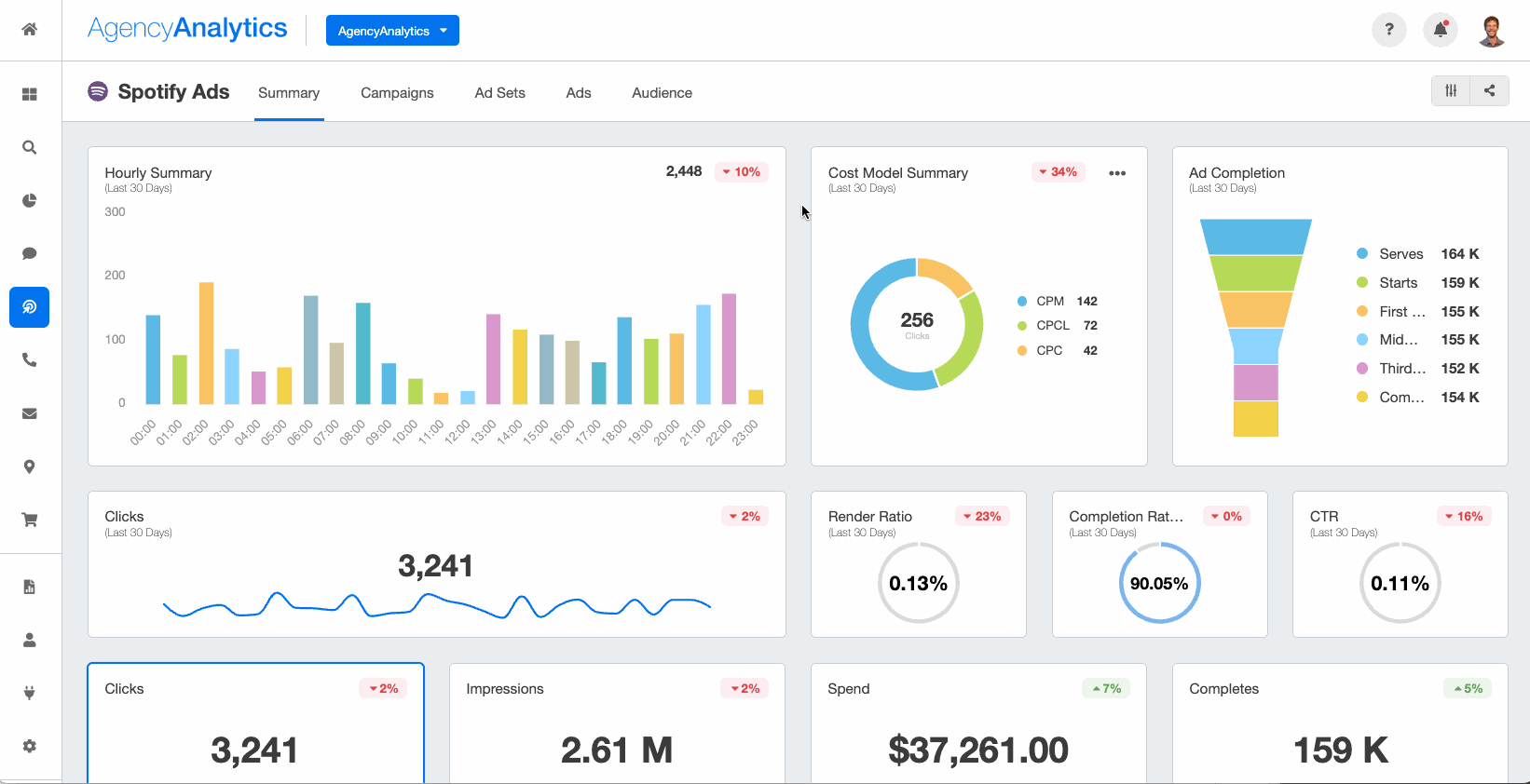summary tab spotify ads dashboard summary tab spotify ads dashboard