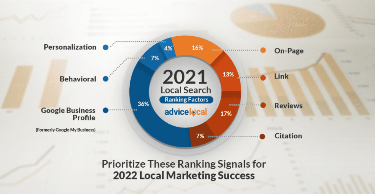 influences on local seo search ranking