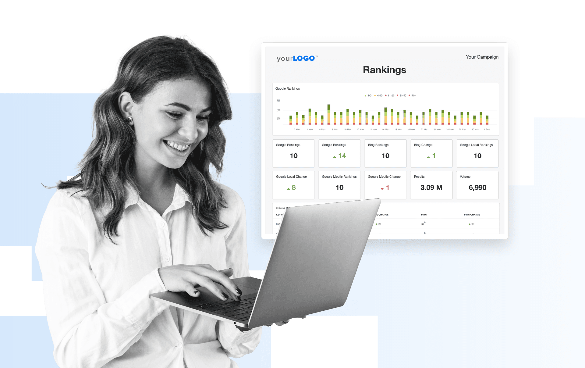 Search Engine Ranking Reports: Tools Templates & Best Practices Blog hero image for the post titled, "Everything You Need To Know About Search Engine Ranking Reports"