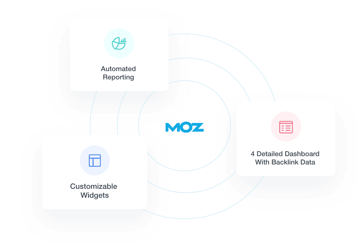 Automated Moz Reporting & Dashboards