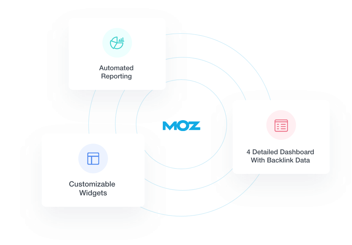 Automated Moz Reporting & Dashboards