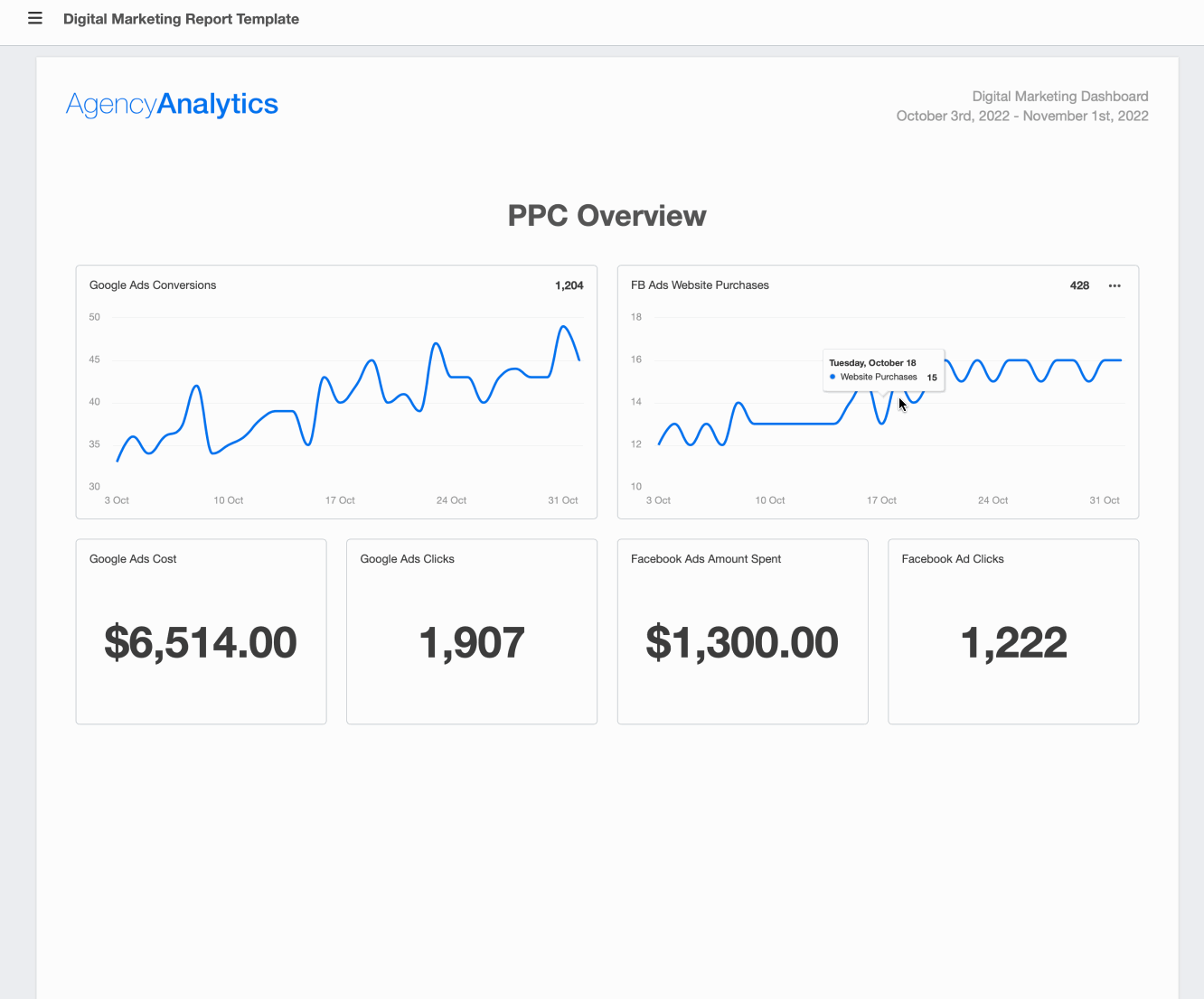 PPC campaign overview in client reporting example