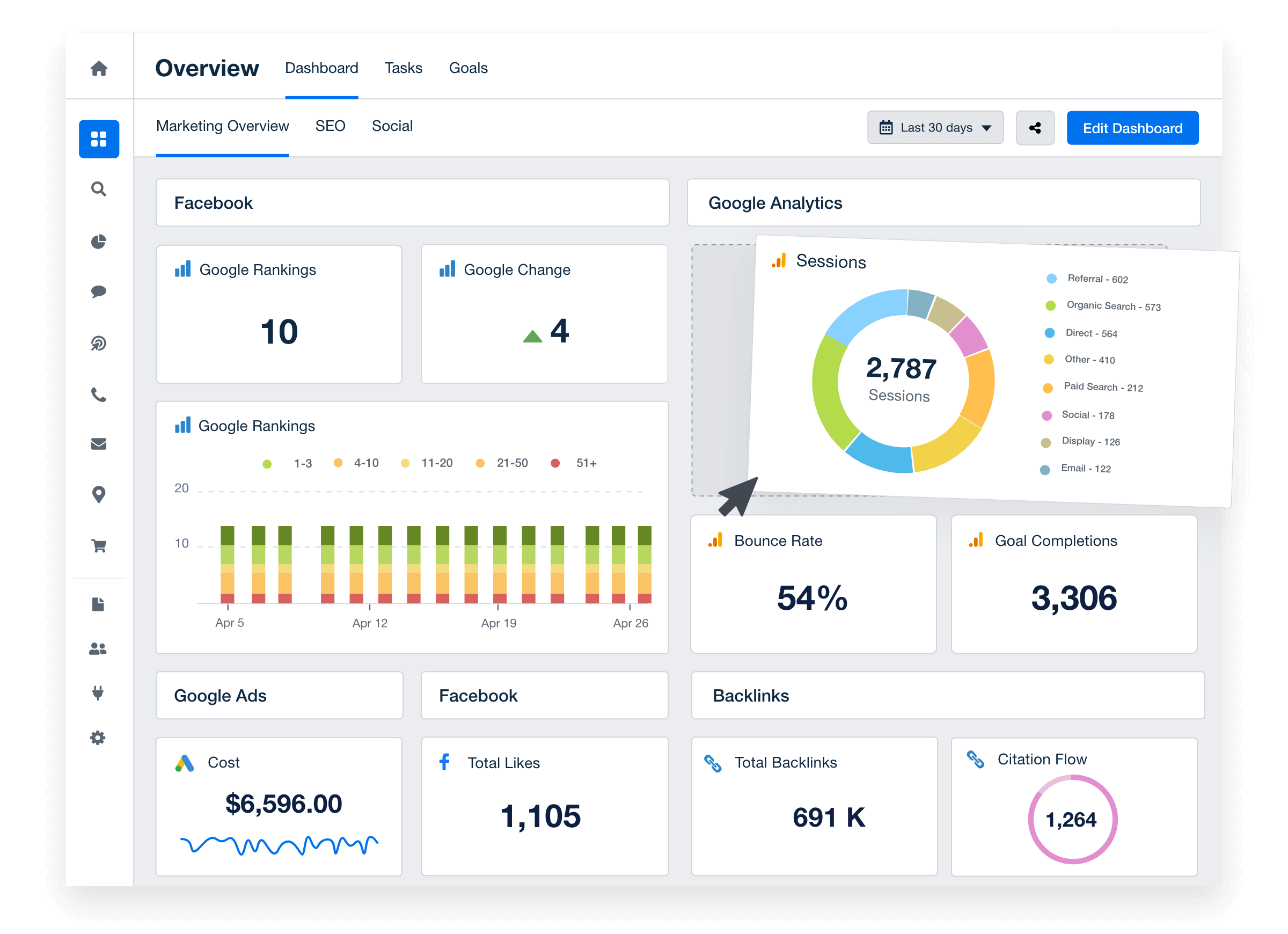 Create custom dashboards for each client