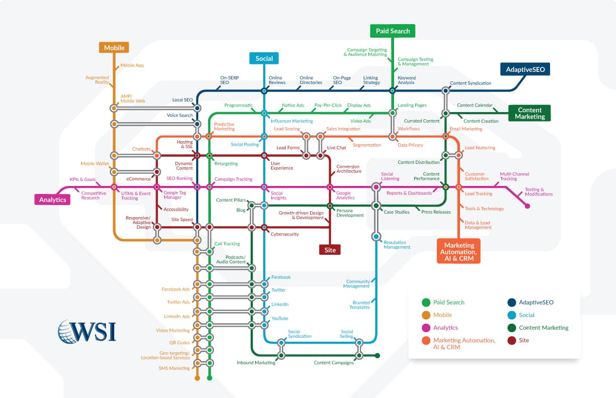 WSI Comandix Roadmap Example