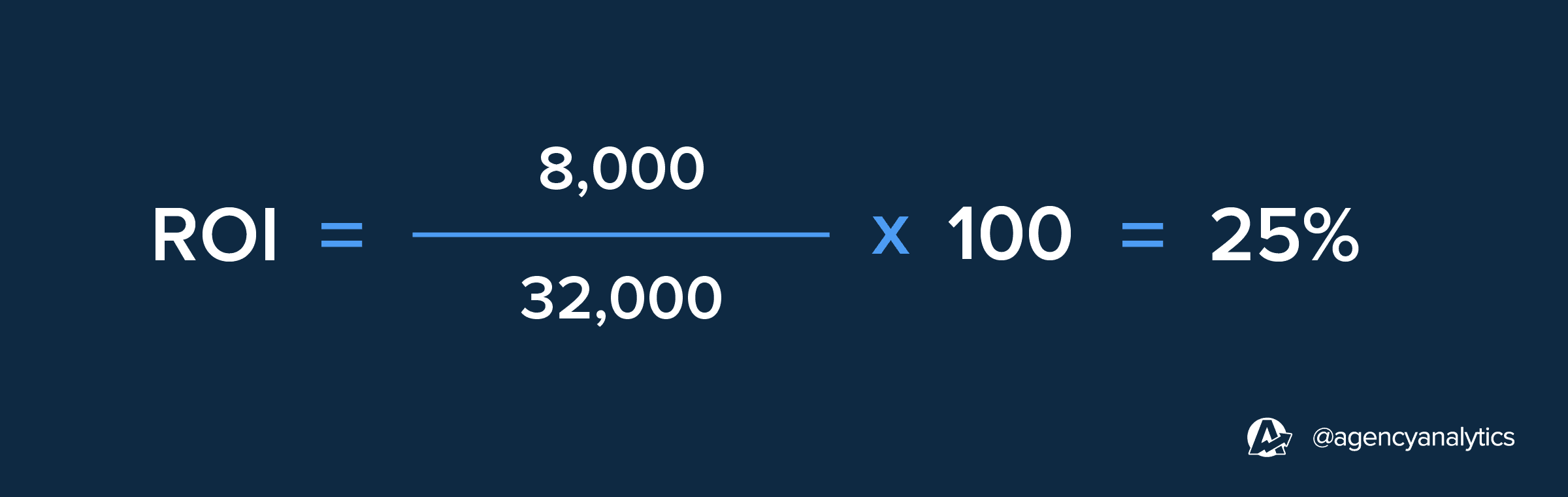 ROI Formula Example AgencyAnalytics ROI Formula Example AgencyAnalytics
