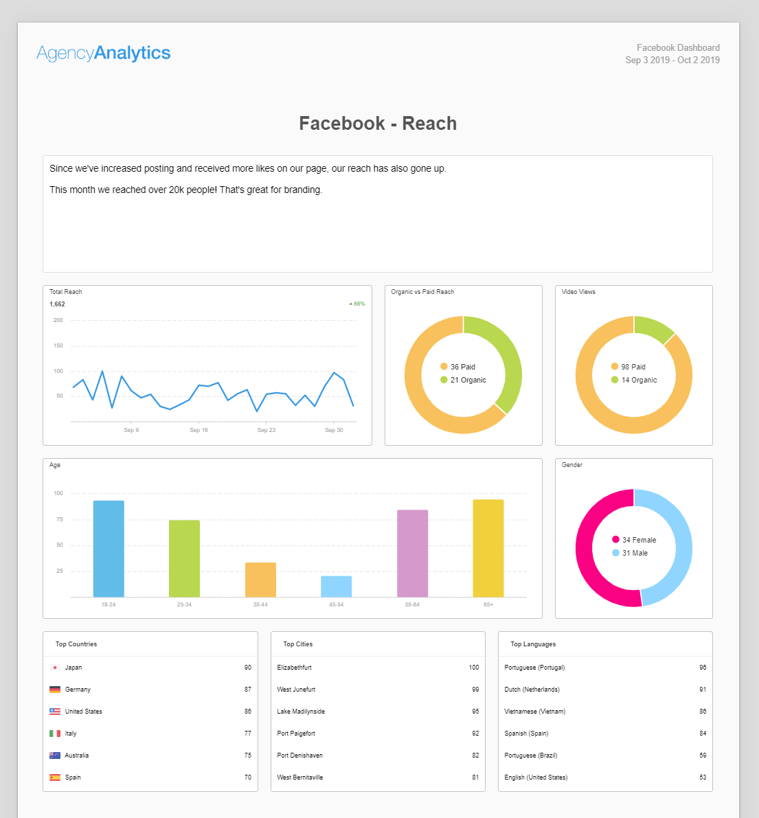 facebook reach