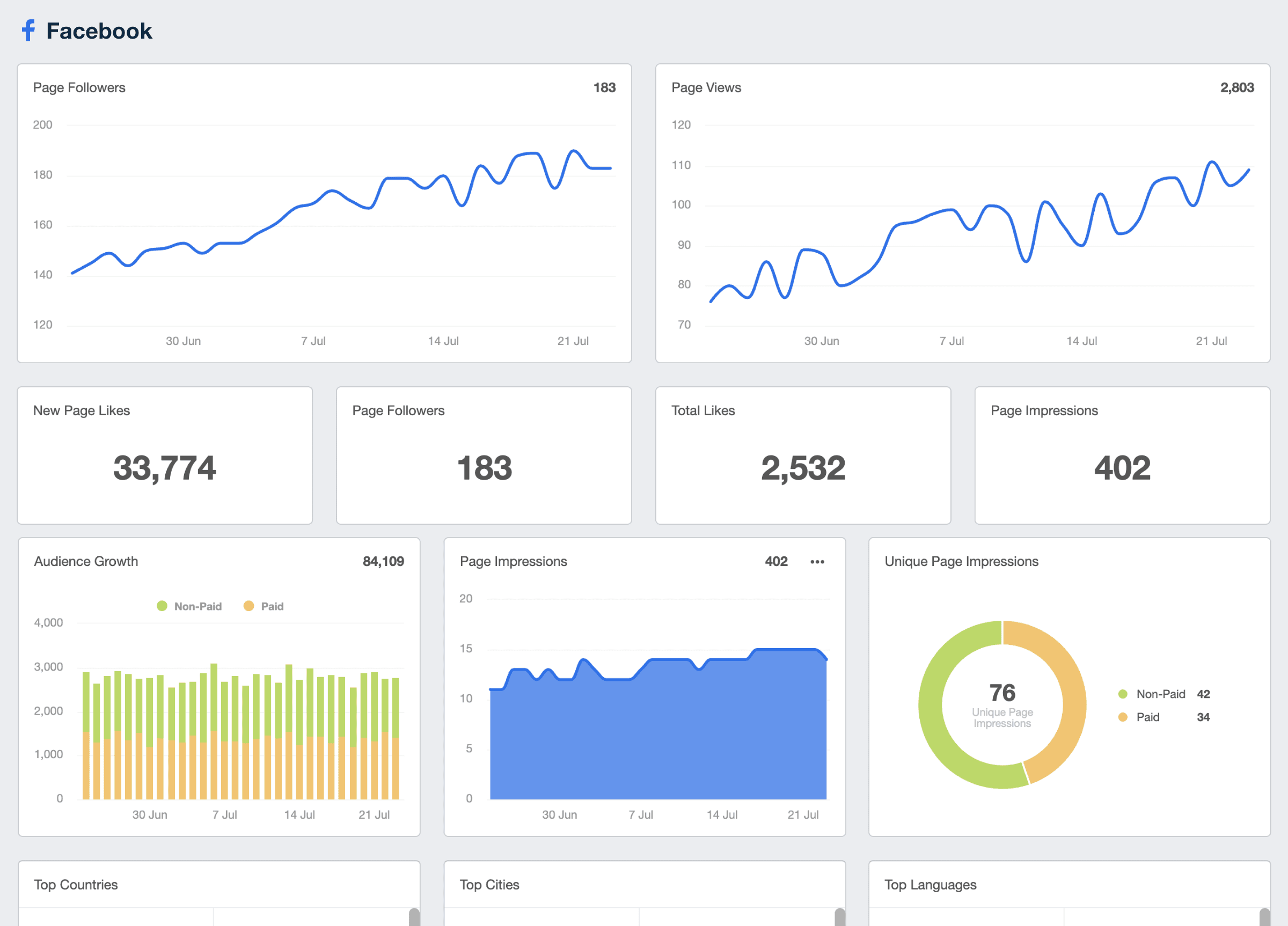 Easily Create Custom Facebook Analytics Dashboards & Reports Easily Create Custom Facebook Analytics Dashboards & Reports