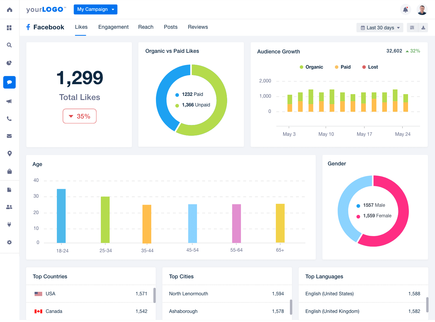 Easily Create Custom Dashboards & Reports