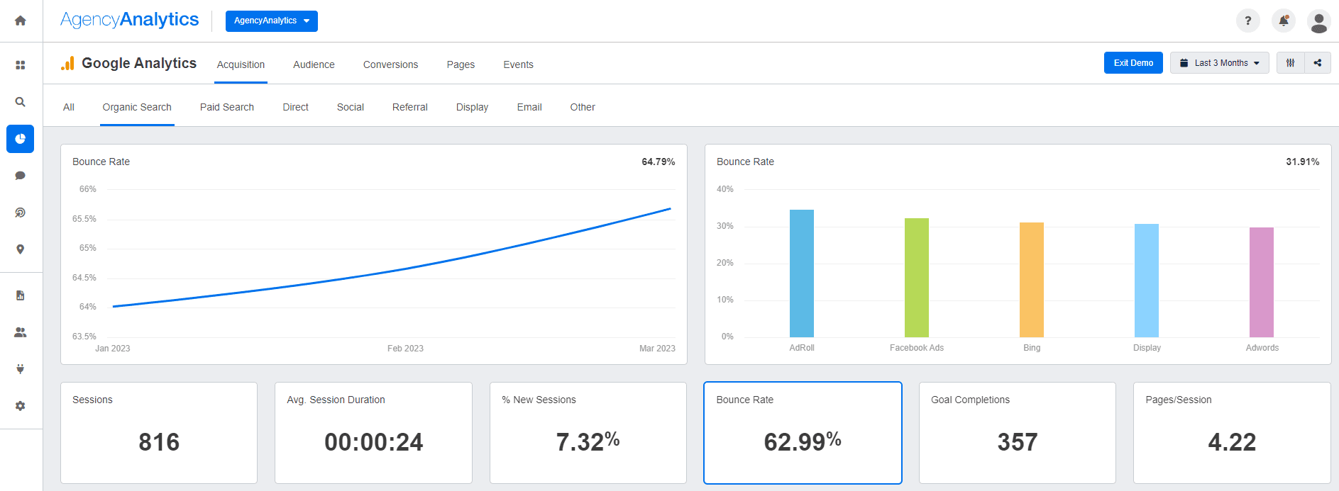 AgencyAnalytics Google Analytics reporting dashboard showing Bounce Rate
