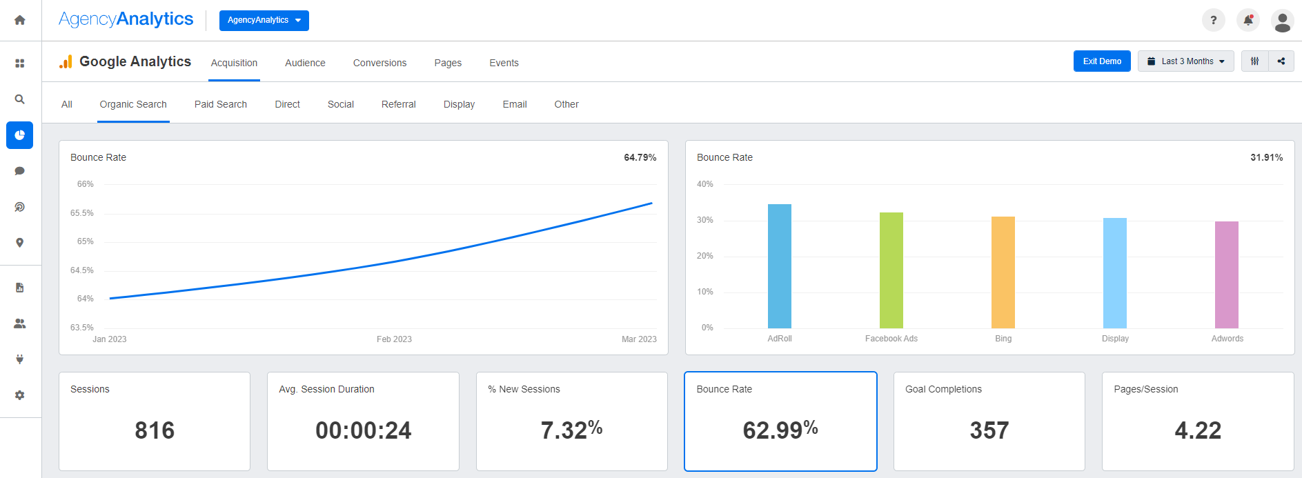 AgencyAnalytics Google Analytics reporting dashboard showing Bounce Rate AgencyAnalytics Google Analytics reporting dashboard showing Bounce Rate