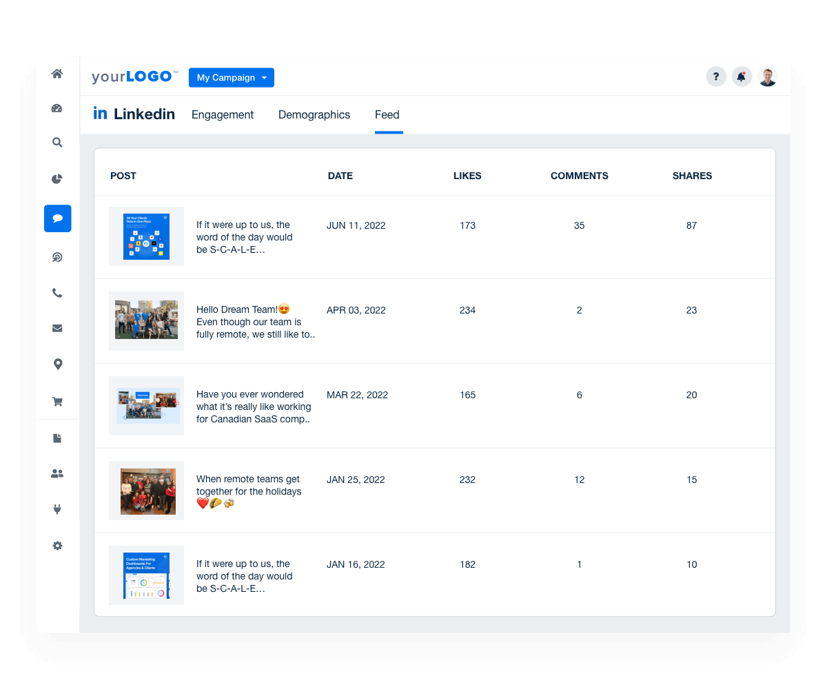 check LinkedIn posts and engagement from the LinkedIn dashboard