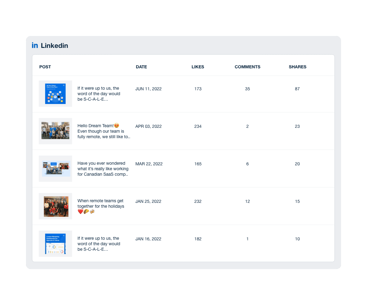 check LinkedIn posts and engagement from the LinkedIn dashboard