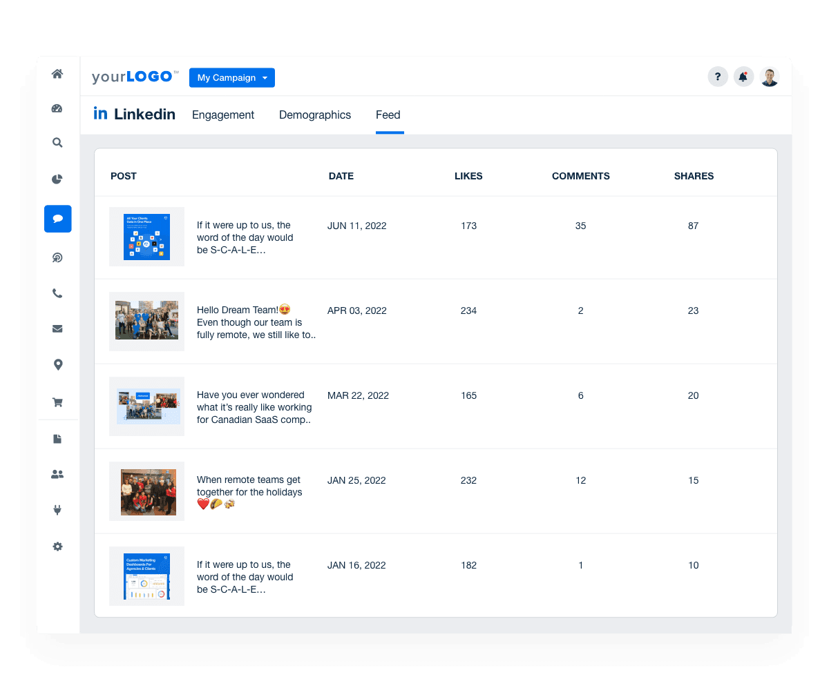 check LinkedIn posts and engagement from one dashboard