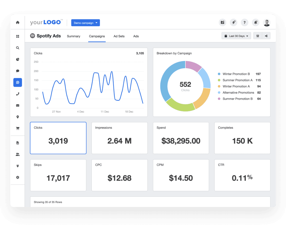 spotify ads marketing dashboard campaign metrics spotify ads marketing dashboard campaign metrics