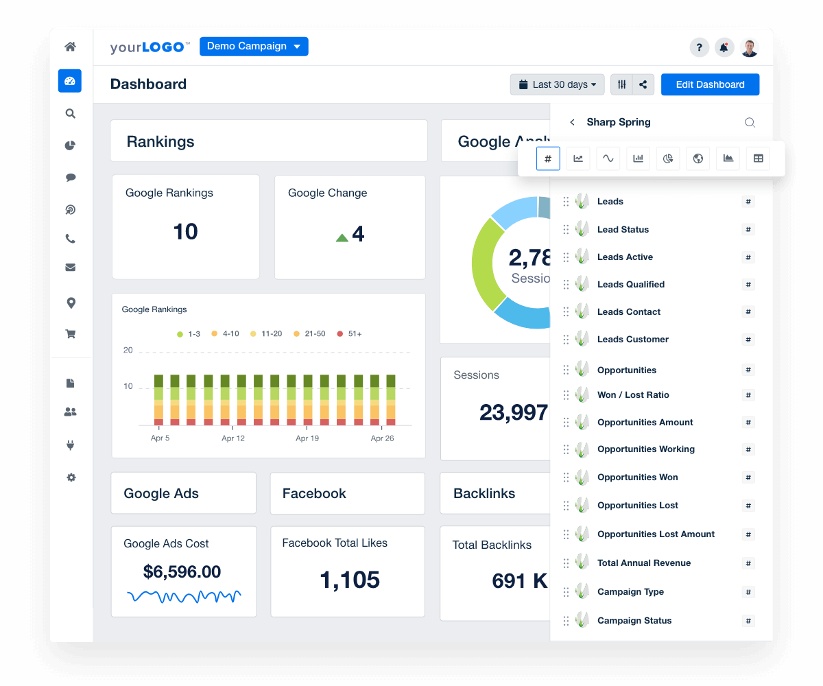 Customizable Marketing Dashboard Templates