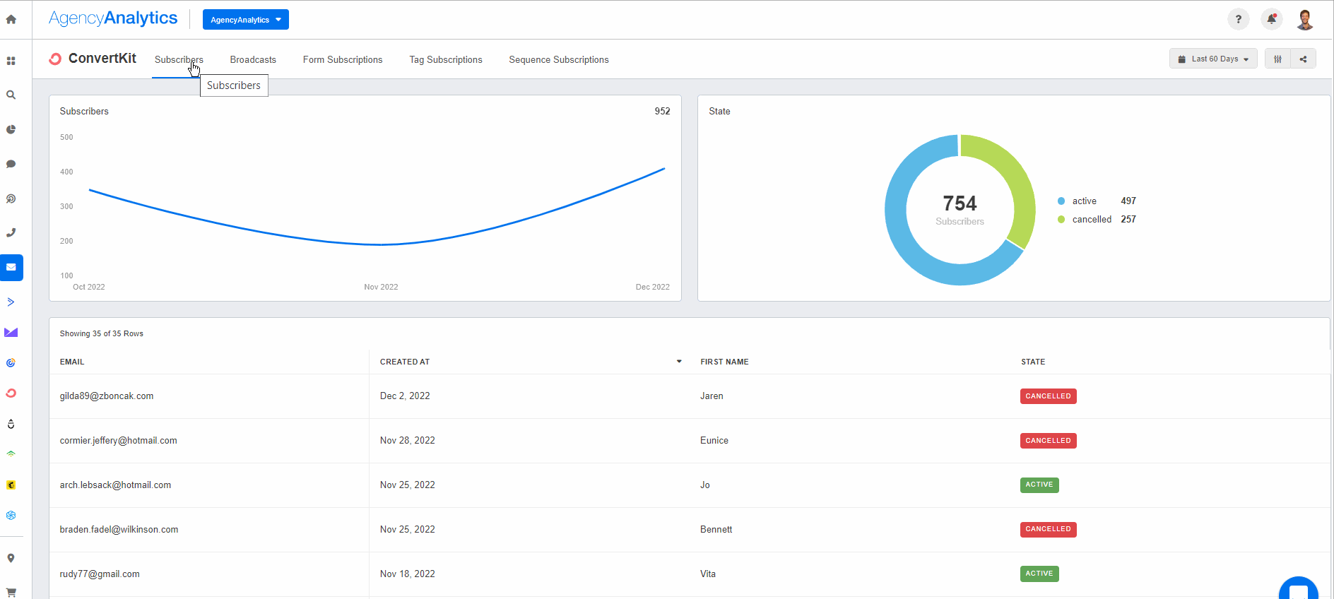 AgencyAnalytics ConvertKit Dashboard AgencyAnalytics ConvertKit Dashboard