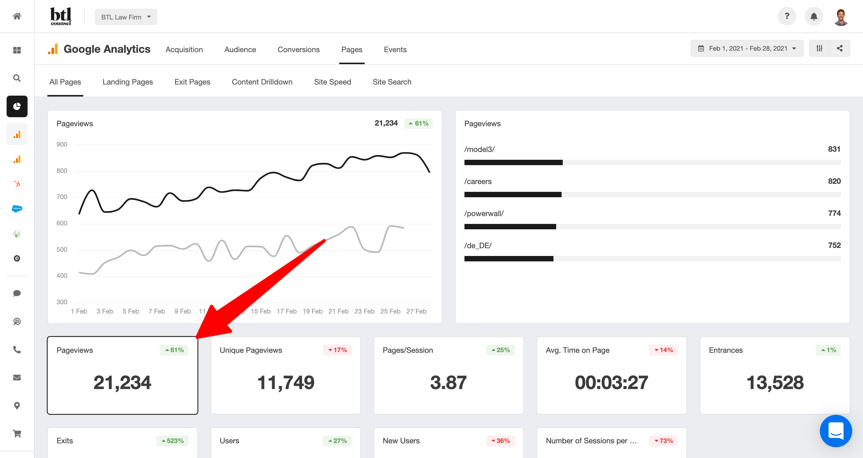 pageviews metrics analytics report