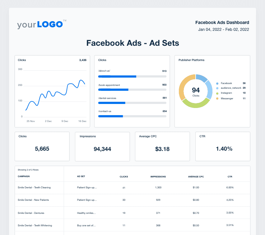Facebook Ad Sets Report Template Example