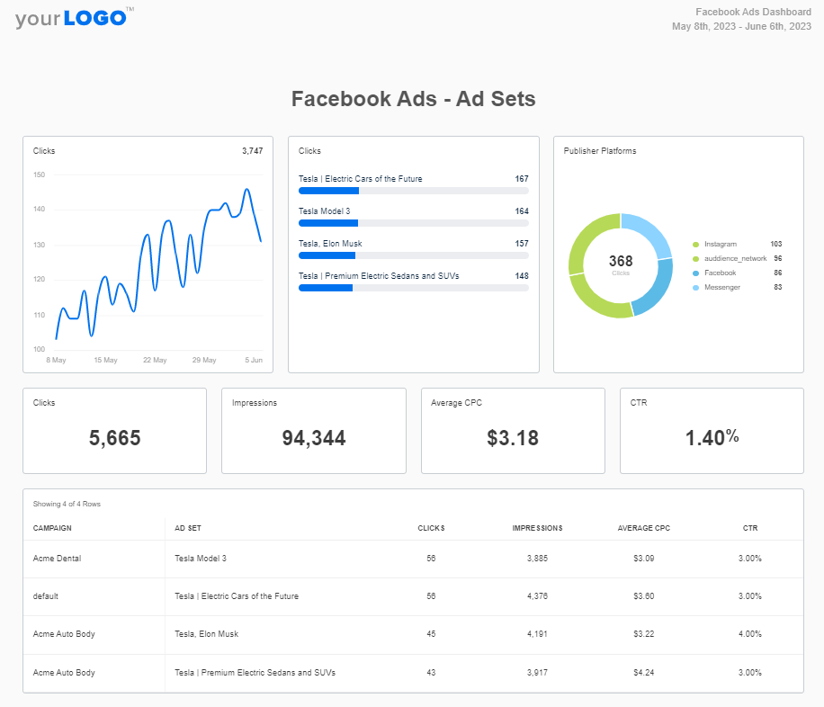 Facebook Ad Sets Report Template Example