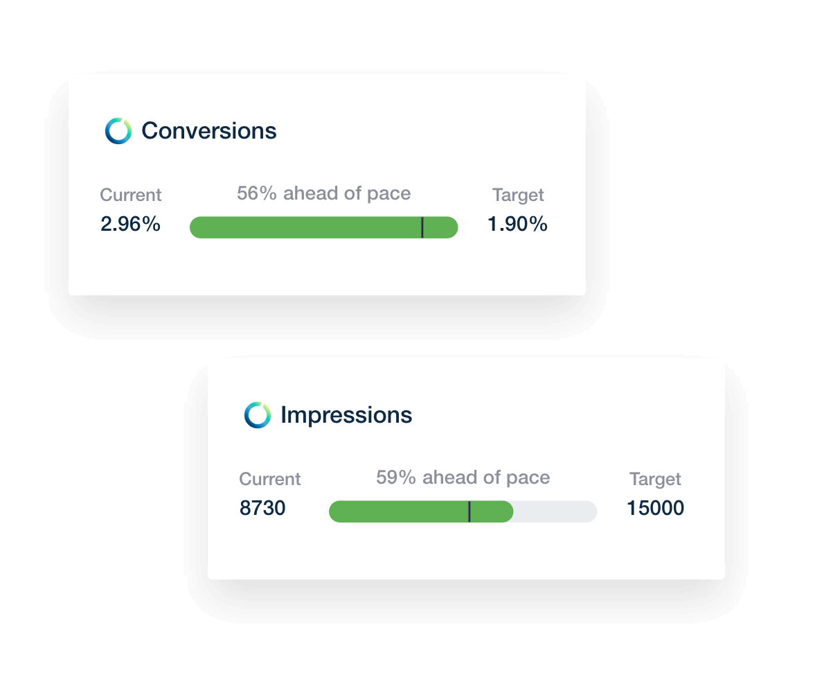 Custom marketing goals reporting widget example Custom marketing goals reporting widget example