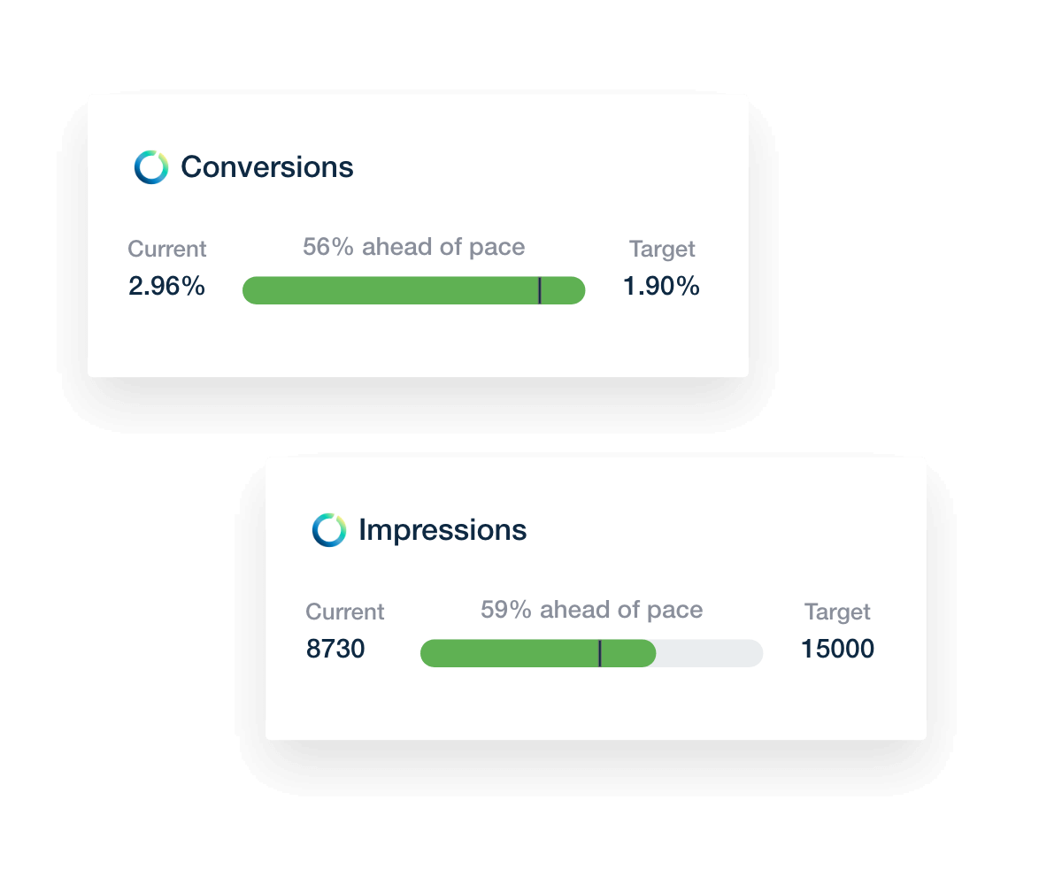 Custom marketing goals reporting widget example