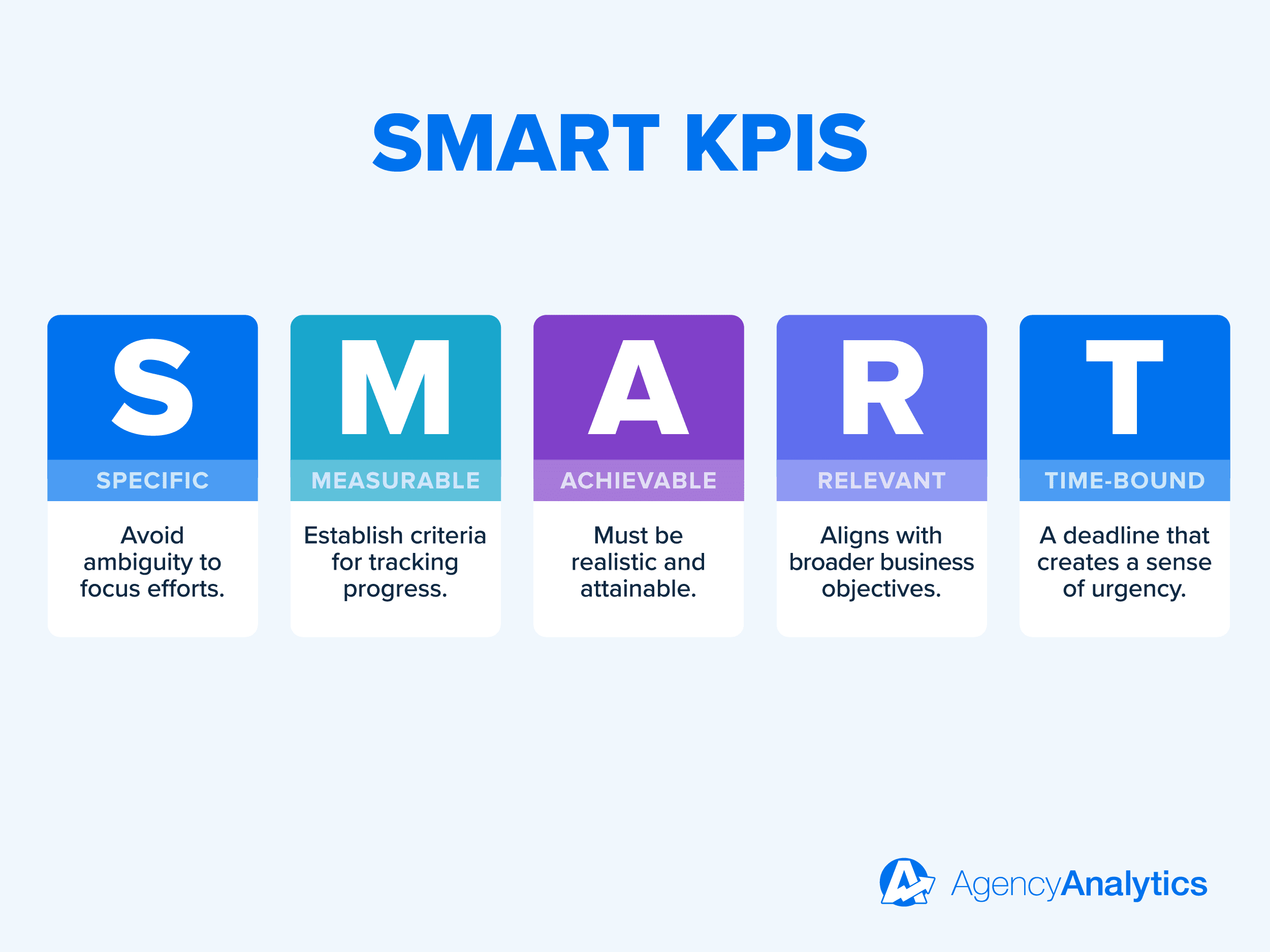 An illustration of the criteria for SMART KPIs An illustration of the criteria for SMART KPIs