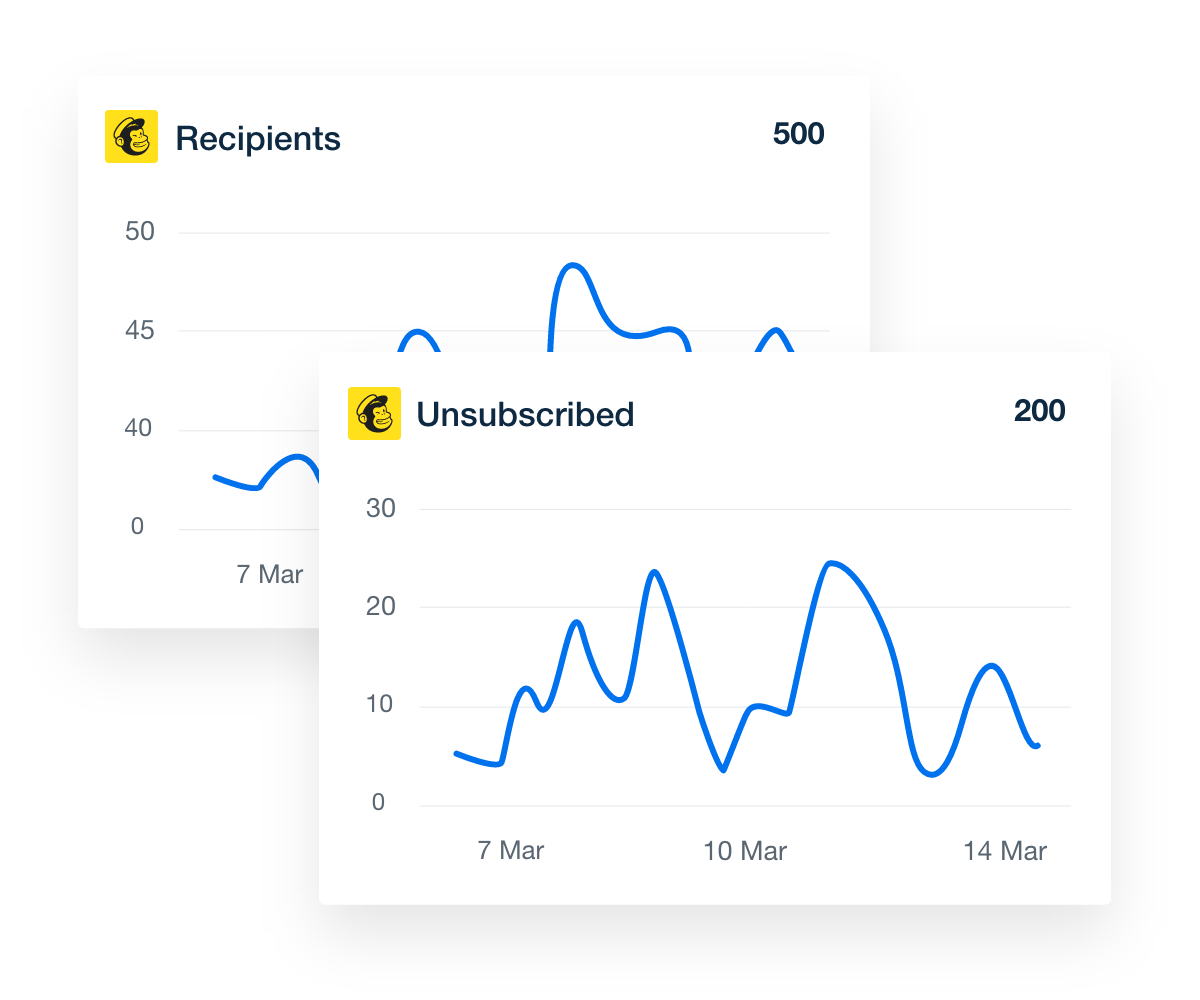mailchimp recipients metrics example