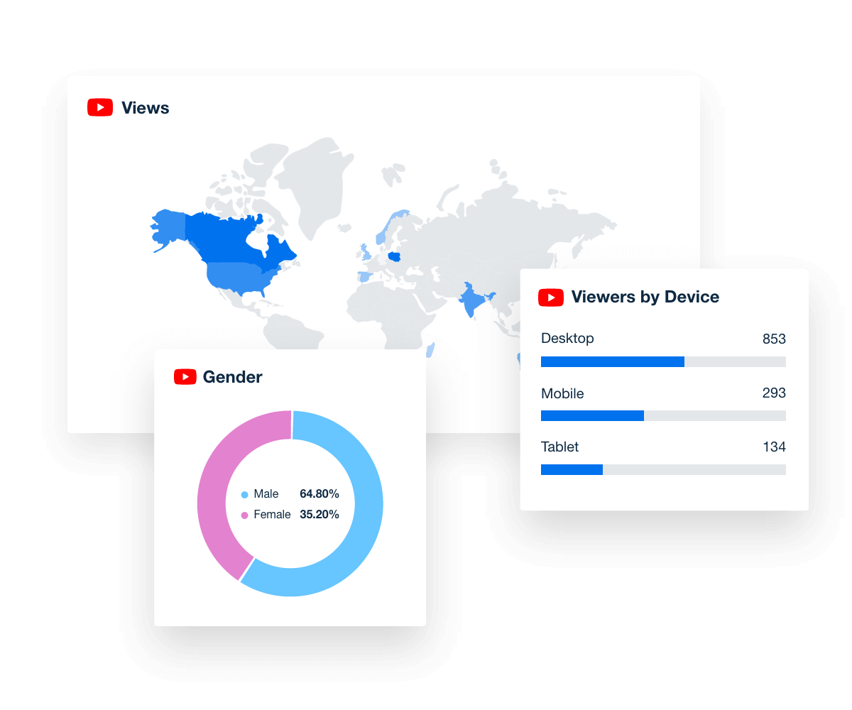 YouTube audience demographics YouTube audience demographics