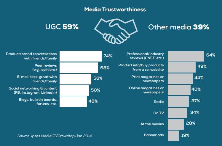 Media trustworthiness chart Media trustworthiness chart