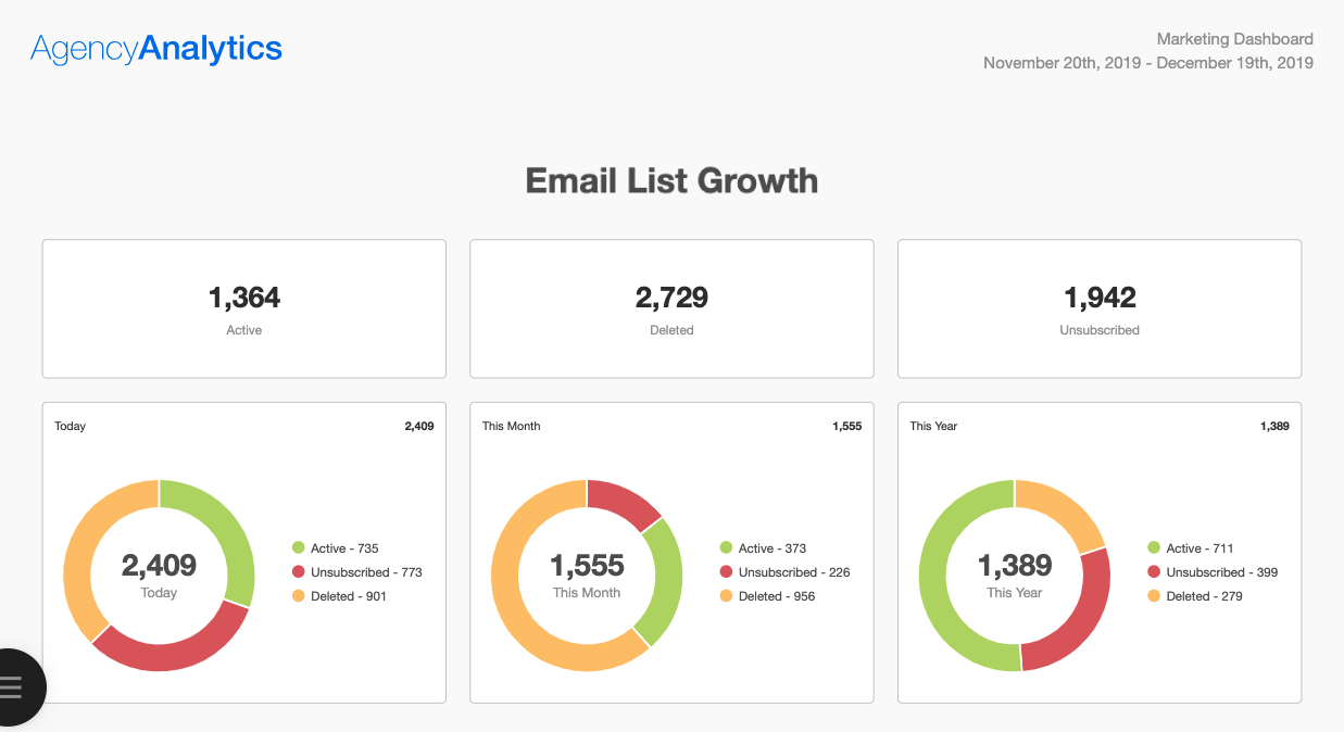 email marketing report