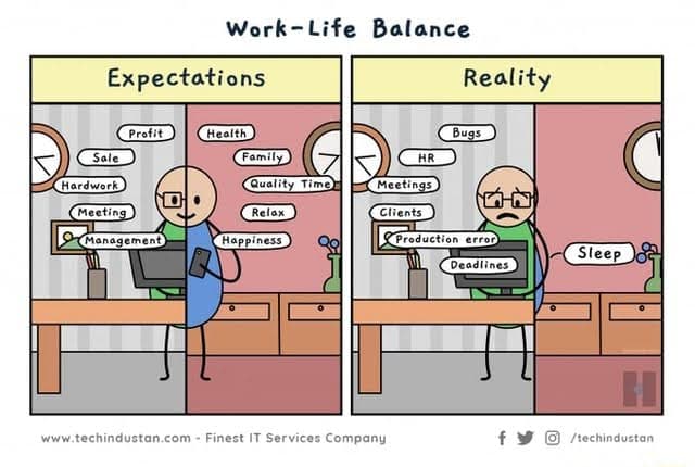 Work-life balance expectations versus relatilty Work-life balance expectations versus relatilty