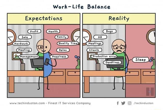 Work-life balance expectations versus relatilty